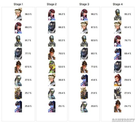 鲜有人讲的守望先锋事件类型全解析，匹配热门需求，解决玩家核心搜索痛点