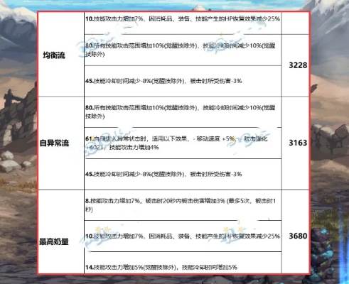 2026DNF卡子午全类型拆解，从基础切装到单刷巴卡尔困难的实战秘籍