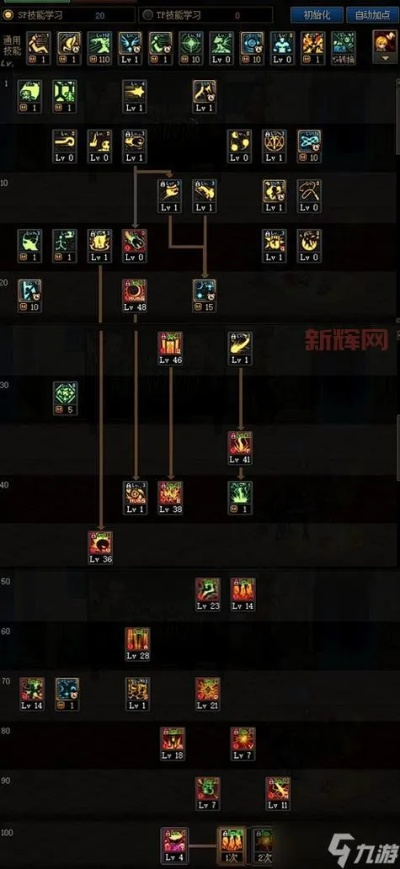 DNF爆破师选什么流派？2026全类型解析+冷门封神玩法毕业速成