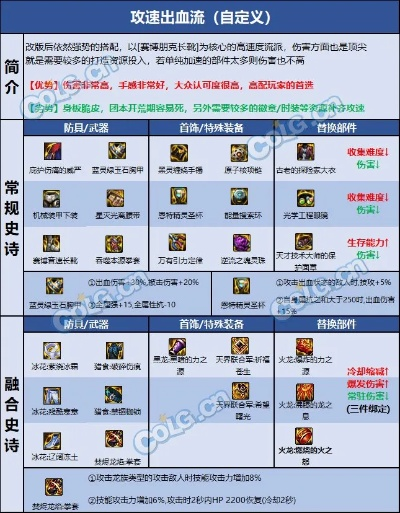 2026版散打（武神）武器怎么选？毕业/过渡/搬砖+隐藏收益适配全解析