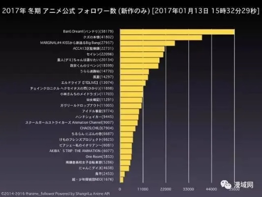 日本砸67亿补贴娱乐产业，动漫游戏创作者竟无缘重新创作资金！
