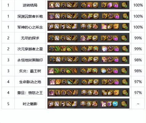 2026DNF独家盘点，15种超强力史诗道具，刷图攻坚毕业全指南