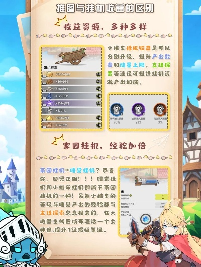 梦之希望零氪开荒终极指南，3天解锁核心阵容+隐藏资源密码