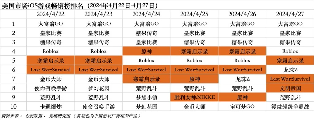 2026年Q1网游排行全解析，各品类Top5+选游避坑指南一文搞定