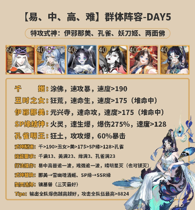 2026鬼王加点终极指南，PVE刷本/PVP竞技双场景适配，附玩家胜率数据