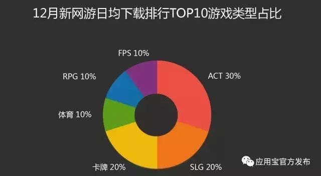 2026年网游下载类型全解析，精准匹配热门需求，解决玩家下载痛点