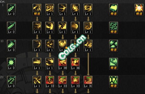 2026黑暗武士怎么加点？流派细分、热门需求匹配与实战优化指南