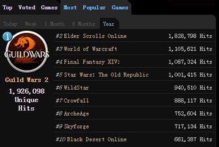 外媒评红色沙漠M站78分，别让评分左右你的游戏体验