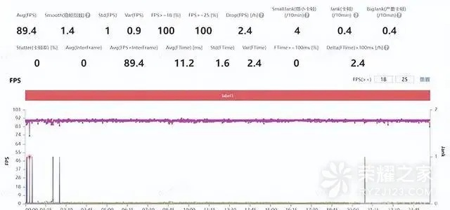 和平精英帧率决胜毫厘？华为Mate80 Pro Max风驰版稳定体验