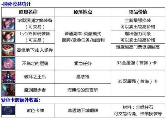 出发OL官网有哪些隐藏门道？新手福利、搬砖攻略&版本干货一文全懂