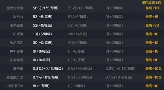 2026物理宙斯出装全解析，暴击/穿甲/攻速流怎么选？附职业局胜率数据