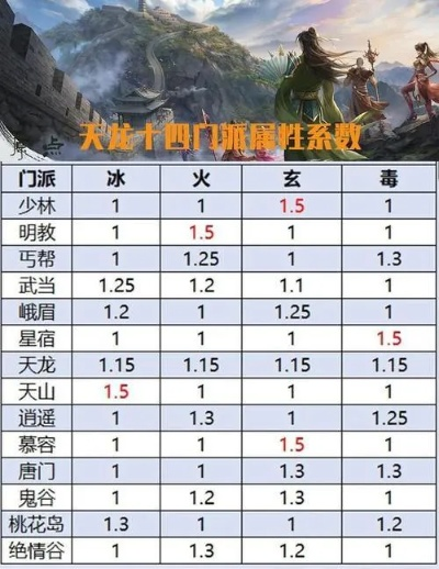 2026天龙八部职业深度解析，平民逆袭/氪佬霸榜，附1-3月实战胜率数据