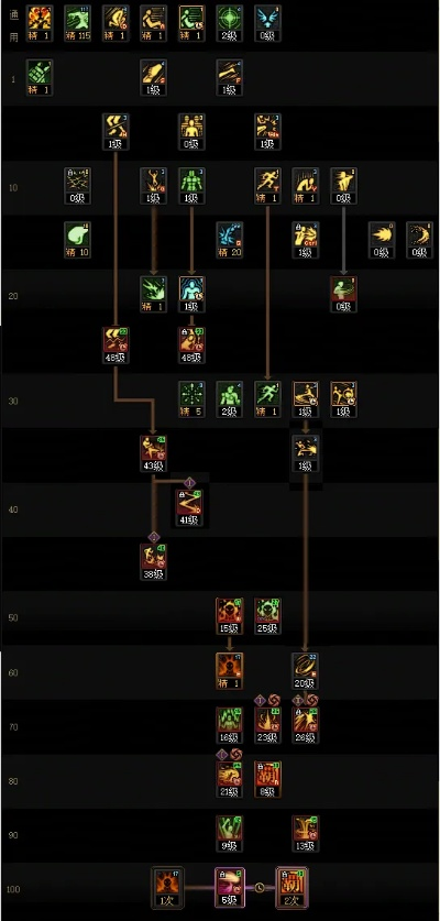 2026DNF男散打全攻略，技能拆解+流派搭配+团本实战避坑指南