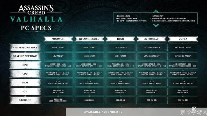 刺客信条属于什么类型？匹配新老玩家热门需求的玩法&剧情全指南