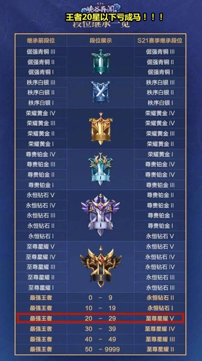 一、竞速赛，三段式进阶，突破段位隐形门槛