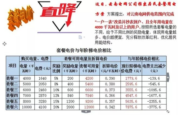 电表倒转器真能省电费？2026实测类型、合规风险与需求匹配全攻略