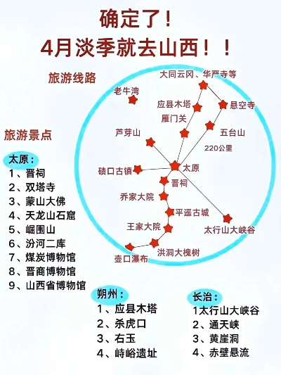 山西旅游路线怎么选？私藏5类精准匹配路线，覆盖亲子/古建迷/周末党需求