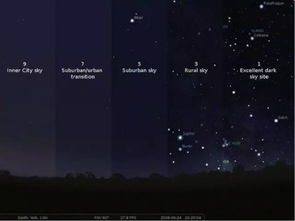 星空玩家亲测DLSS5，画面差距肉眼可见，这才是革命性进步！