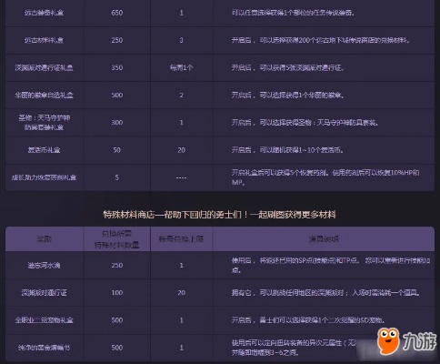 2026DNF卡消耗品避坑全攻略，3类可卡道具+零制裁实战玩法