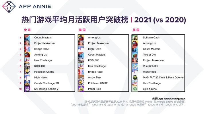 零扣费无梦网类型全拆解，哪款精准匹配你的硬核/休闲游戏需求？