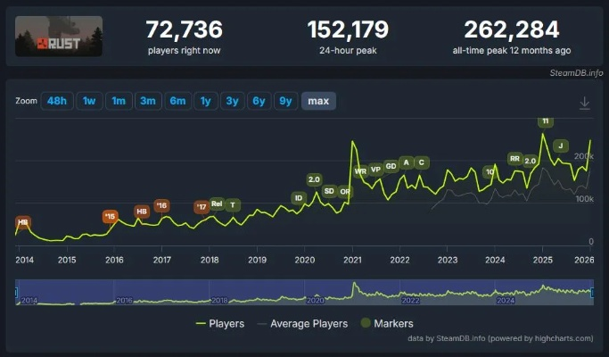 2026年Q1精准分层2D网游排行榜，护肝/硬核/怀旧，哪款适配你的游戏节奏？