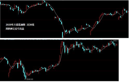 2026新游测试类型大盘点，如何匹配热门需求，抢鲜拿专属福利？