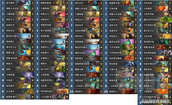 2026实测，炉石安戈洛怀旧服卡组类型全解析，冷门T1构筑助你光速冲分