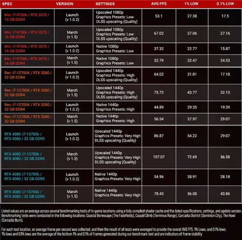 无主之地4优化成效显著 帧率提升20%崩溃率腰斩