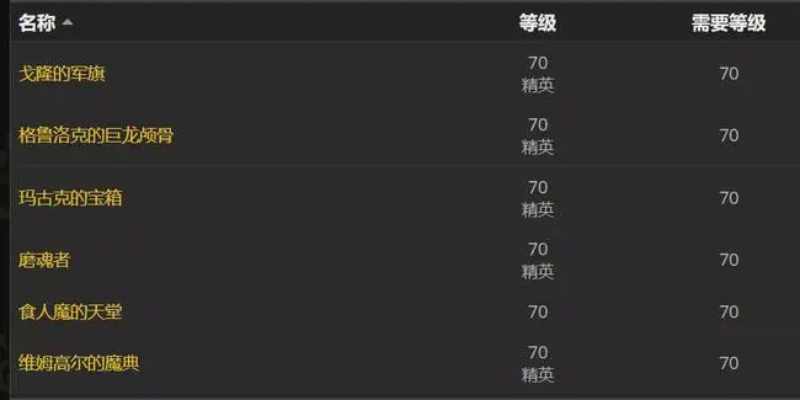 魔兽世界90级怀旧服终极指南，零氪速通毕业、单刷神技+隐藏彩蛋全解析