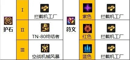 DNF魔法石怎么选？2026全类型拆解+职业适配/毕业装热门需求指南