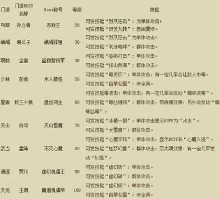 2026天龙八部开区类型怎么选？匹配搬砖、情怀、社交需求的精准指南