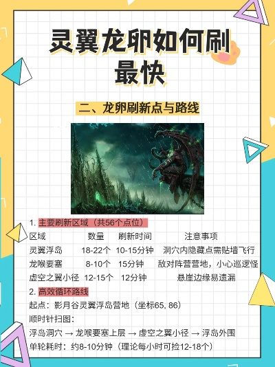 灵翼龙卵刷新时间有哪些类型？精准蹲守匹配热门需求全攻略