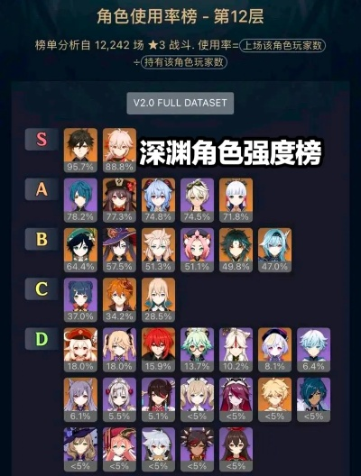 2026年3月原神角色梯度排行，新手入坑/深渊满星的精准选择指南