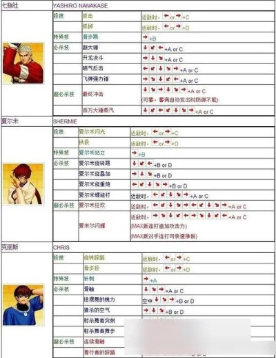 KO97（拳皇97）怎么称霸对战？连段拆解、角色克制、竞技技巧全攻略