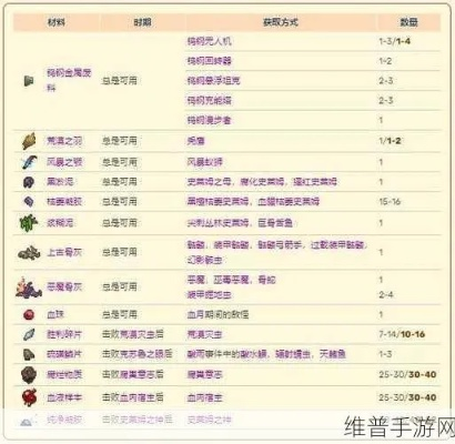 泰拉瑞亚笑脸蛛怎么高效刷取？掉落物、生成规律及应对技巧全解析