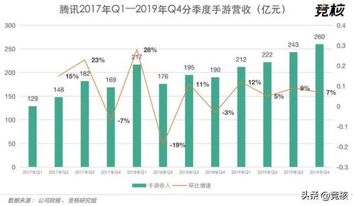 3A游戏开发成本破3亿，回本需600万份销量