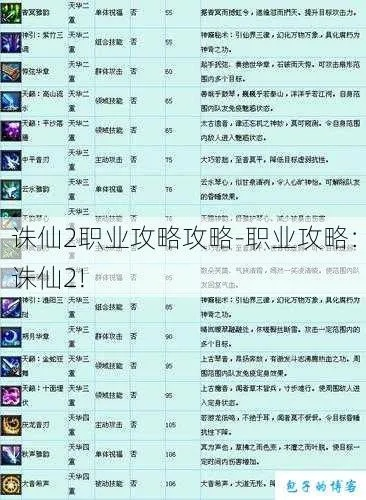 仙尘OL官网藏了哪些干货？新手速通+职业进阶全攻略（2026版）