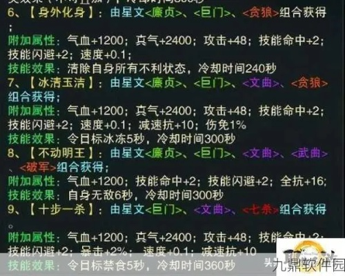 诛仙2元婴类型全解析，匹配PVE/PVP热门需求的鲜为人知搭配攻略
