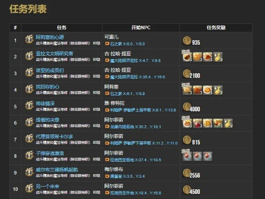 FF14官网藏了多少干货？解锁隐藏功能、速查攻略的实用指南