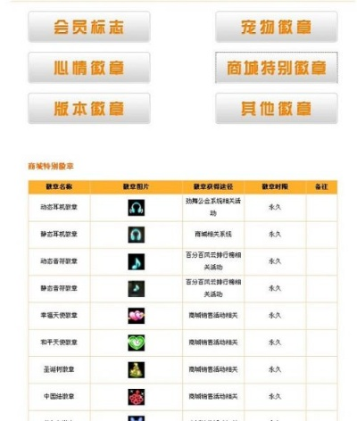 劲舞团私服哪种最对味？2026年热门类型拆解+玩家需求匹配指南
