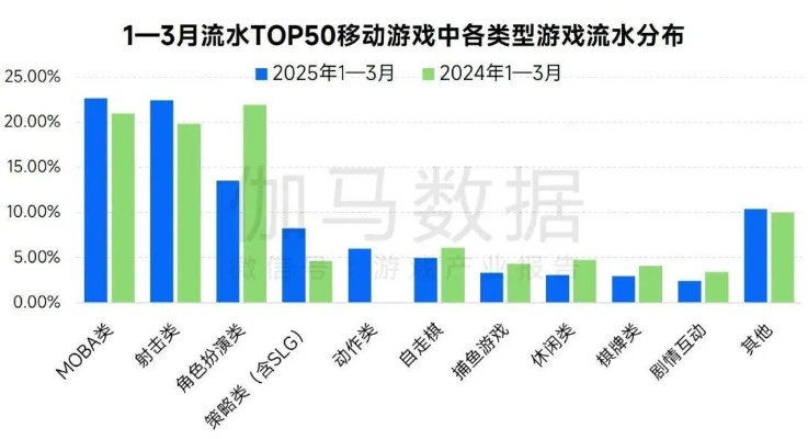 2026年Q1封测网游怎么选？小众品类崛起，抢资格避坑全攻略