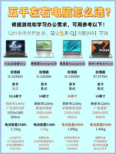 月薪5k借钱买万元学生电脑值吗？2026刚需机型+工薪族零压力方案全攻略