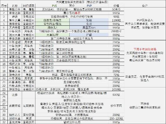 魔兽系统类型有哪些？匹配热门需求，搞定开荒、养成全流程难题