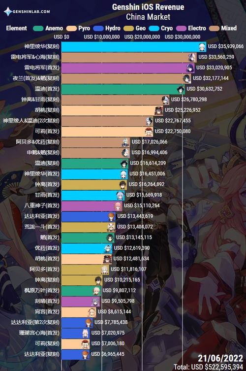 原神2.7版本UP池全攻略，夜兰魈抽卡优先级+四星配队&就业指南