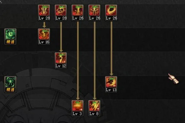 2026黑暗武士怎么登顶？全能流派毕业配装+技能排列实战全解析