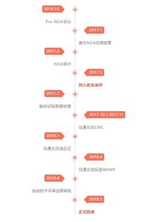 艾尔海森突破材料全攻略，2026最新获取路径、热门需求匹配及避坑指南