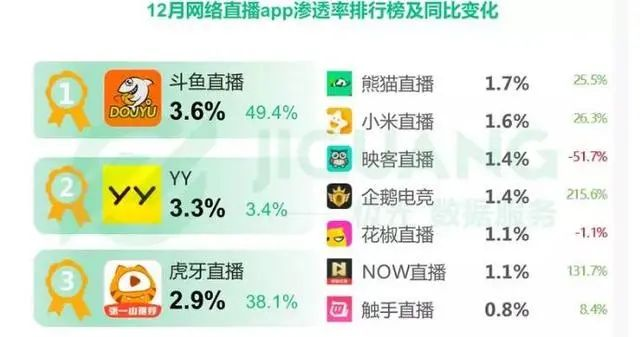 虎牙账号有哪几类？不同号型怎么匹配热门需求快速破局？