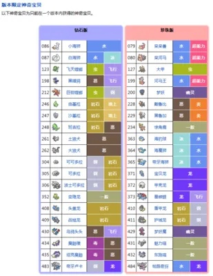 口袋妖怪白金从新手到大佬，一周目速通、神兽捕捉、对战塔核心技巧全解析