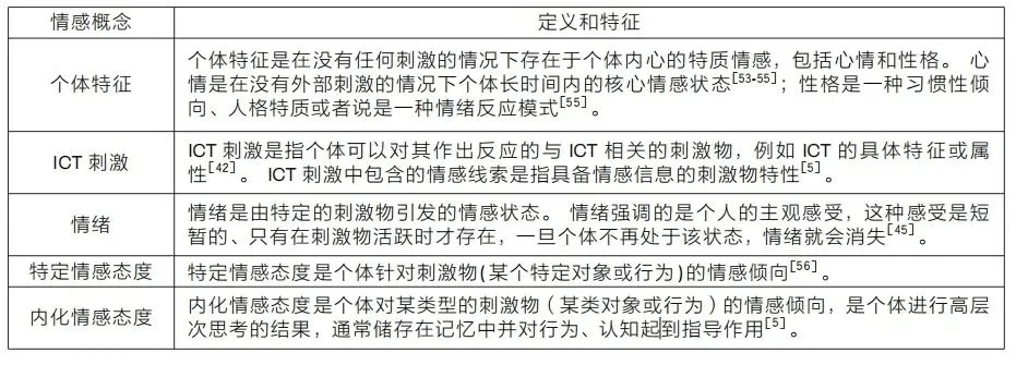 一、Dead Trigger核心类型的三大核心特征