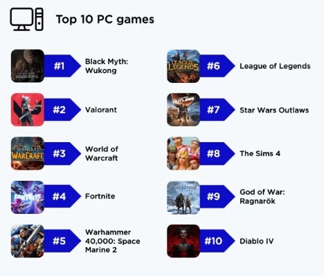 PC单机游戏下载怎么选？6大类型拆解+热门需求精准匹配，避坑指南